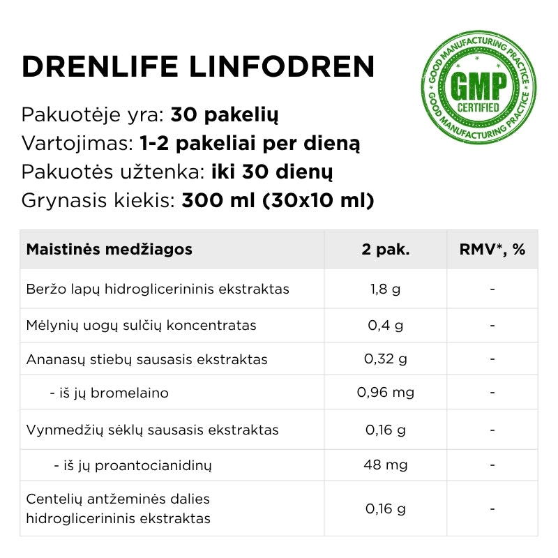 maisto papildas detoksikacijai ir celiulitui drenlife linfodren