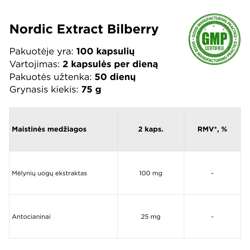 Mėlynių ekstrakto Norwegian Pharma Nordic Extract Bilberry sudėtis