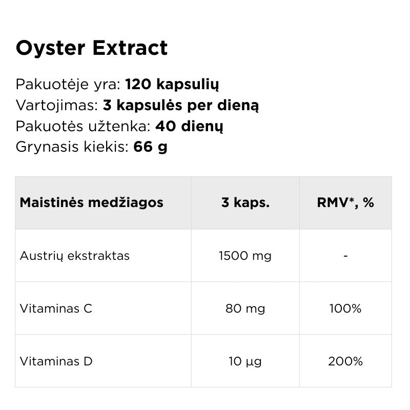 austriu ekstrakto sudetis