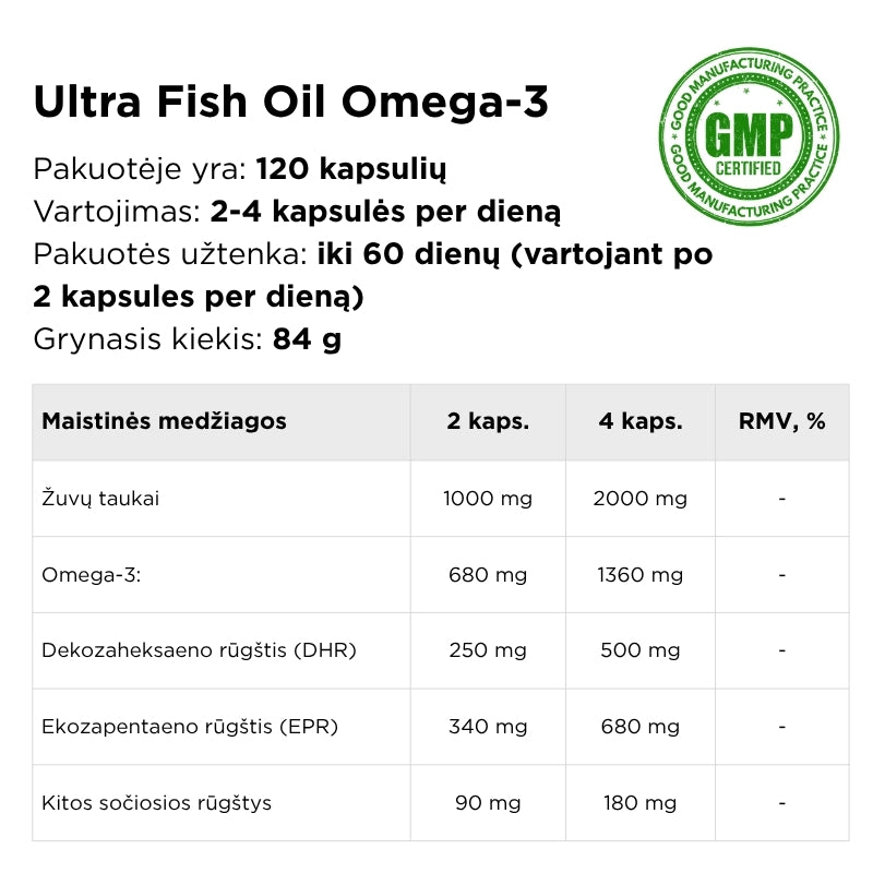 norvegiski zuvu taukai Norwegian Pharma Ultra Fish Oil Omega-3 sudetis
