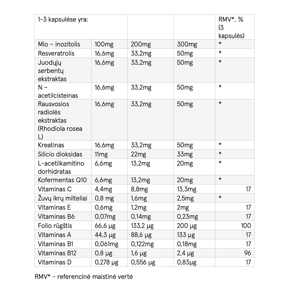CELL INTEGRITY AGE
