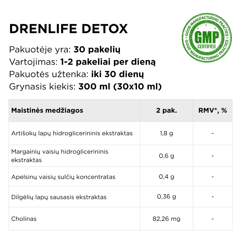 papildas detoksikacijai ir skysciu salinimui drenlife detox